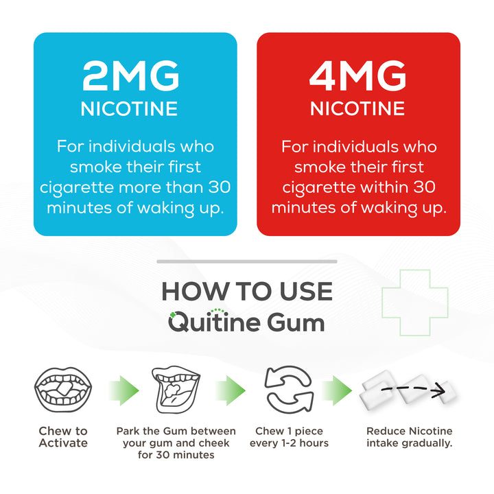 Quitine Nicotine Gum 2mg Traditional Mint 240 Pieces