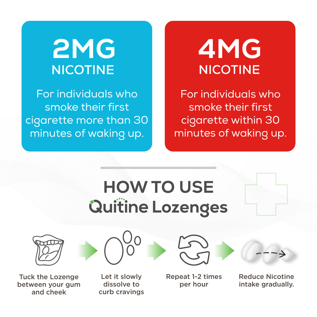 Quitine Nicotine Lozenges 2mg Mint 120 Pieces