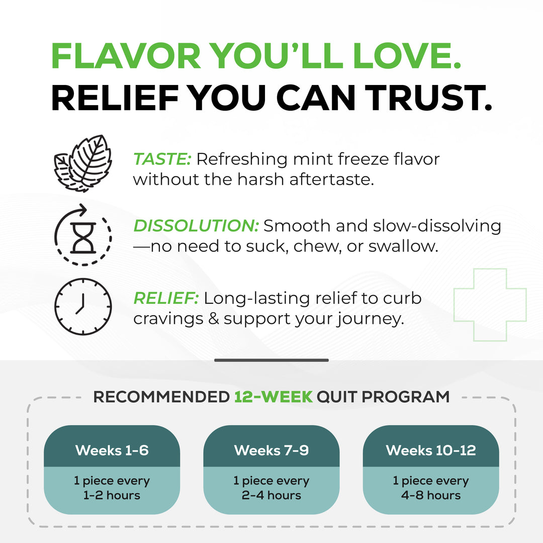 Quitine Nicotine Lozenges 2mg Mint 120 Pieces