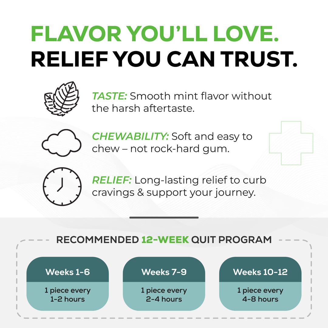 Quitine Nicotine Gum 4mg Classic Mint 300 Pieces