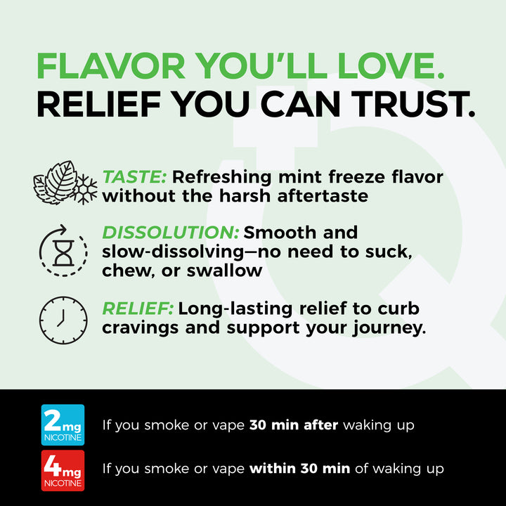 2mg Nicotine Lozenges Mint