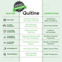 Quitine Nicotine Lozenges 2mg Mint 120 Pieces