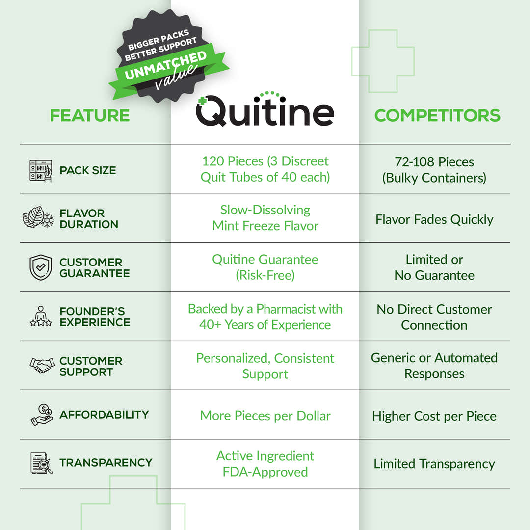 mint-lozenges-2mg #flavor_mint-lozenges-120-pieces